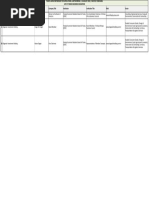 List of Turkish Business Delegation-2