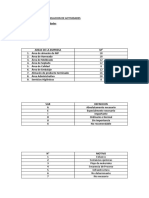 Tabla y Diagrama de Relacion de Actividades