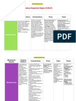 Apuntes en Cuadros Sinopticos Literatura Española Selectividad PDF