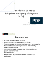 APPCC en Fábricas de Pienso. Seis Primeras Etapas y Diagrama de Flujo