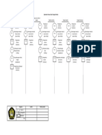 Operation Process Chart Tung