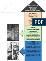 Linea de Tiempo Derecho Colectivo Chileno