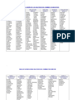 Verbos para El Diseño de Los Objetivos Del Dominio Cognoscitivo