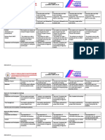 Rubrics For TLE