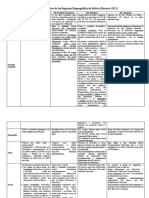 Cuadro Comparativo de Las Regiones Biogeográfica de Bolivia