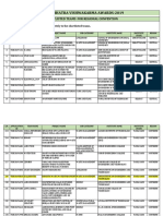 Shortlisted Teams After Evaluation of Video Clips-PPTs