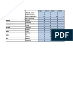 Hasil Koreksi Skoring SDS Holland (Selasa)