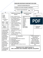 Behavior Discipline Flow Chart ECMS 19.20 PBIS