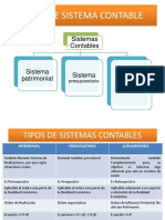 Elementos de Sistema Contable