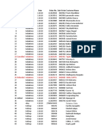 S. No Sales Invopanel Date Order No. Sub Order Customer Name