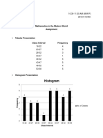 Assignment in Math in Modern World Histogram