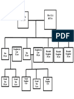 Genogram