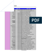 RMU Wise Sales D2D