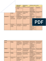 Cuadro Comparativo Interdictos y Acciones.