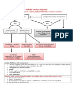 Fordec Analyse Diagram & Dodar