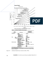 Settlement Limits PDF