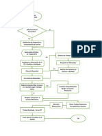 Diagrama de Flujo