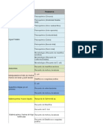 Parametros Microbiologicos Alimentos