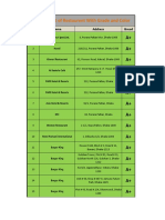 Food-Safety Zone-Restaurant-List PDF