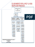 Organigrama Del MPV San Francisco