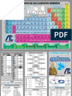 Tabla Periodica 2019