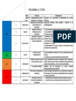 Diagrama QC Story 2