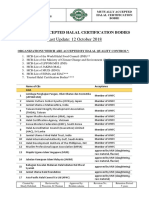 Mutually Accepted Halal Certification Bodies