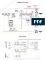 Process of LNG Plant PDF