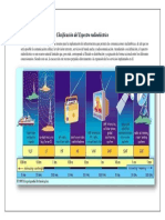 Clasificación Del Espectro Radioeléctrico