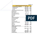 Amazon SCM Finance Data