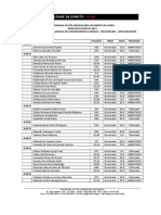 Provaescritaresultadofinalaposrecursosdout PDF