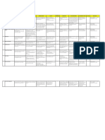 (IT Risk Profiles) Disaster Recovery Management by Mr. Lors Les (Finalized)