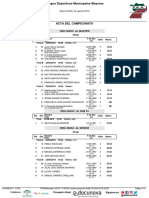 Resultados JDM2019