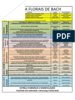 Tabela Florais de Bach