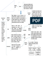 Mapa Conceptual Parte I