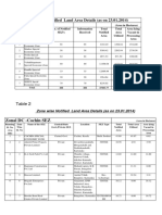 SEZ Area Availability