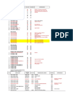 1.monitoring Kondisi Alat