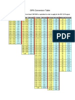 VEF GPA Conversion Table