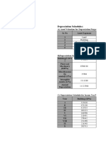 Depreciation Schedules:: Land Building Plant and Machinery Miscellaneous Fix Assets Intangible Assets