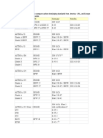 The Table Below Can Be Used To Compare Carbon Steel Piping Standards From America - USA, and Europe - Germany, British (UK) and Sweden