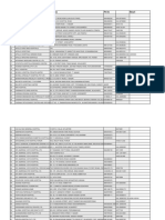 PAN India Hospial List (Paramount & Medsave) For Cashless Facility