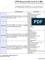 Temas Aptis General A1-B2-min PDF