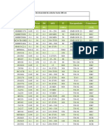 Tabla de Transistores NPN de Intensidad de Colector Hasta 100 MA