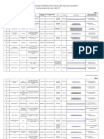 Karachi Membership List 15th August 2016