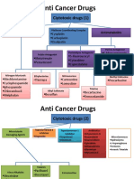 Anti Cancer Drugs