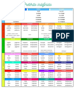 INDEFINIDO Tabla de Conjugación de Irregulares