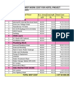 Ele Load Report