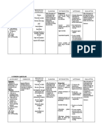 Nursing Care Plans