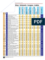 India's Best Day Schools League Table