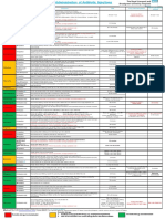 Antibiotic IV Administration Chart 2017 A3 1 Sheet